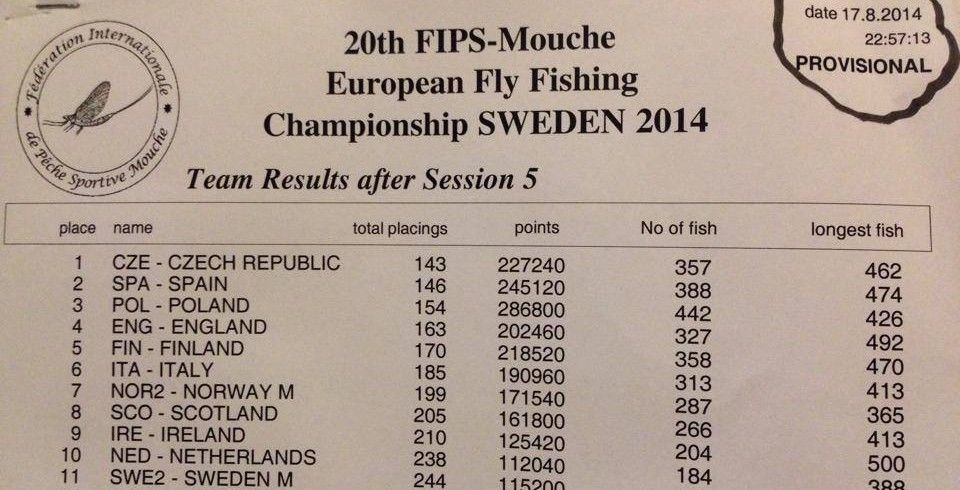classifica campionato di pesca FIPS-Mouche europeo Fly 2014